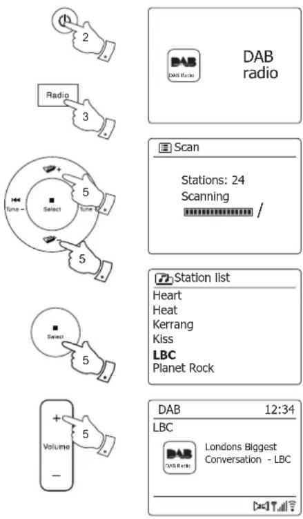 SANGEAN SB100 - Utiliser le mode DAB pour la première fois - 1