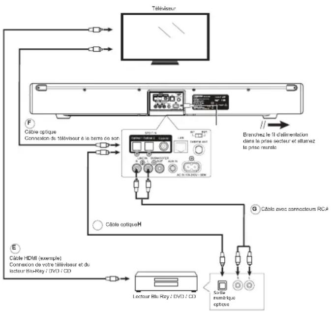 SANGEAN SB100 - Utilisation d'un lecteur DVD ou Blu-ray pour lire des CD - 1