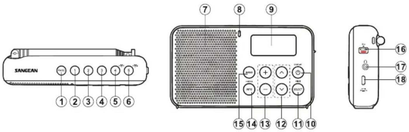 SANGEAN DPR64 - Commandes - 1