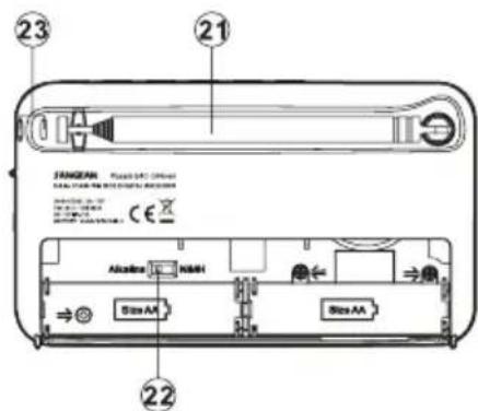 SANGEAN DPR64 - Commandes - 3