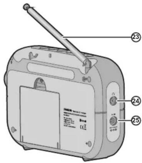 SANGEAN PRD12BT - PRECAUCIÓN - 5