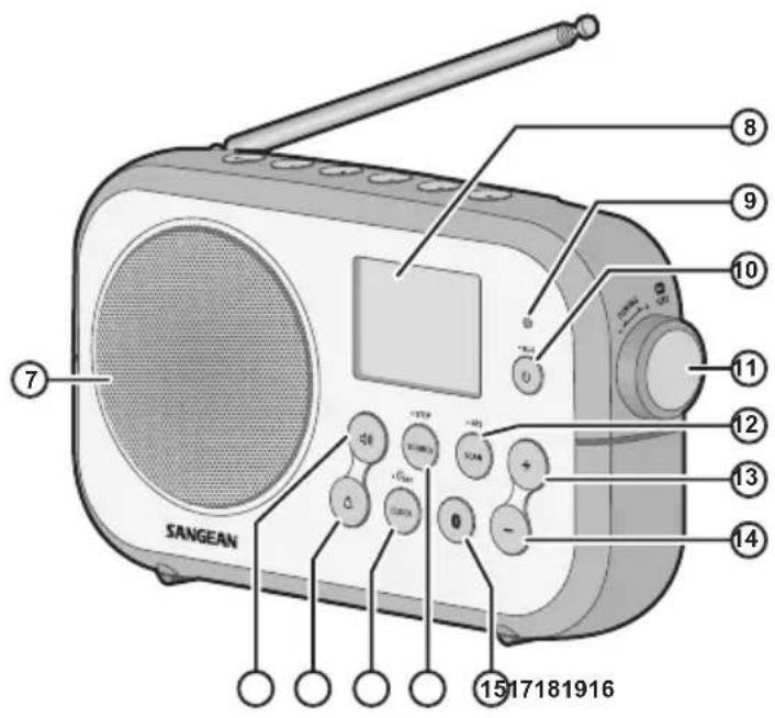 SANGEAN 7 8 9 10 11 12 13 14 15 17 18 19 16