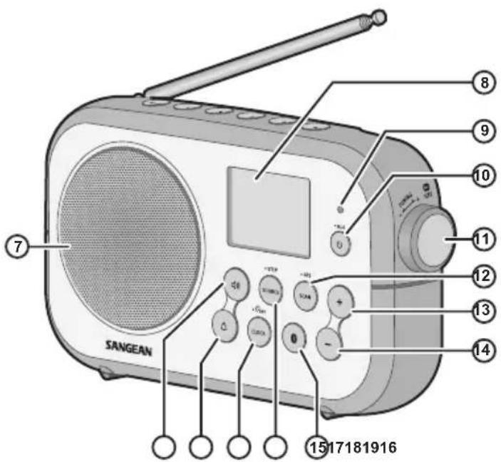 SANGEAN 7 8 9 10 11 12 13 14 15 17 18 19 16