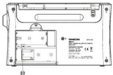 SANGEAN BTR160 - Commandes et connexions - 5