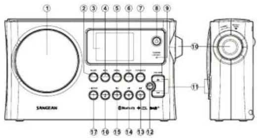 SANGEAN BTR160 - Commandes et connexions - 1