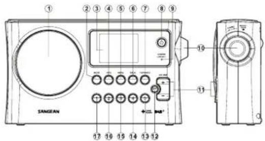 SANGEAN BTR160 - Commandes et connexions - 2