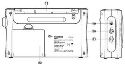 SANGEAN BTR160 - Commandes et connexions - 3