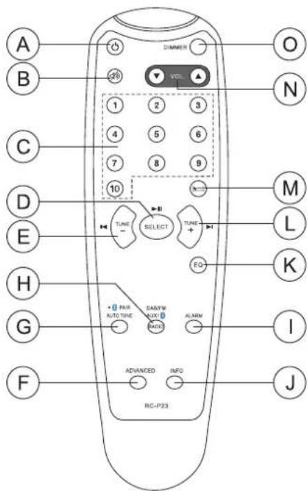 SANGEAN DDR60BT - Commandes (Télécommande) - 1
