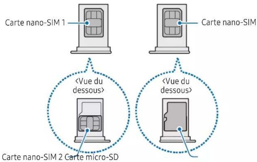 SAMSUNG Galaxy A33 5G - Installation correcte de la carte (compartiment à double carte SIM) - 5