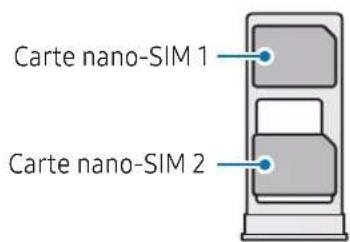SAMSUNG Galaxy A33 5G - Installation correcte de la carte (compartiment à double carte SIM) - 3