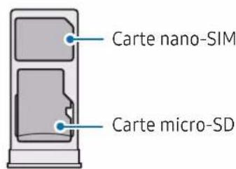 SAMSUNG Galaxy A33 5G - Installation correcte de la carte (compartiment à double carte SIM) - 4