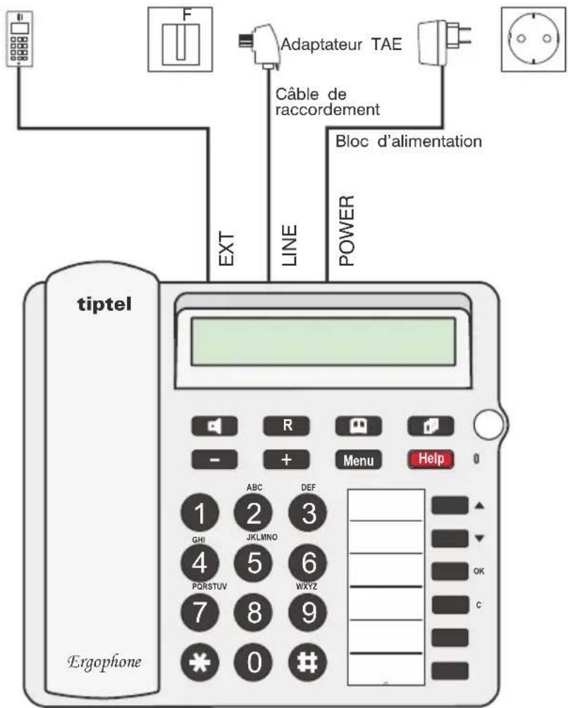 TIPTEL Ergophone 1310 - Prise de raccordement à emplacement unique - 1