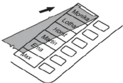 TIPTEL Ergophone 1310 - Renseignez et fixez les étiquettes de composition directe - 1