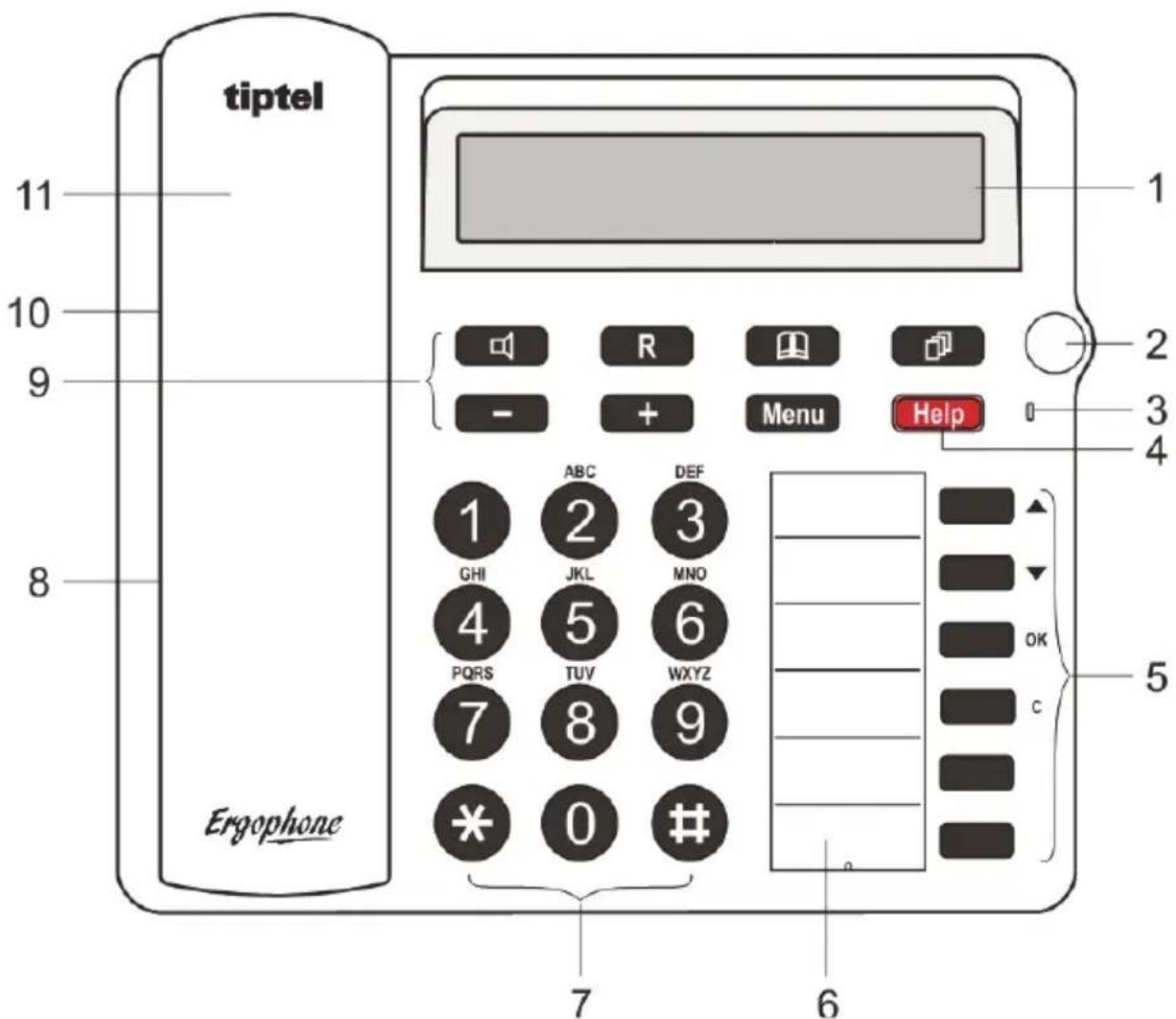 TIPTEL Ergophone 1310 - Éléments de commande - 1