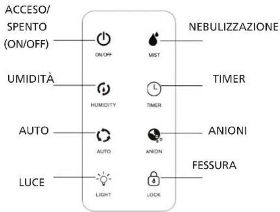 QLIMA H824 - FUNZIONAMENTO - 1
