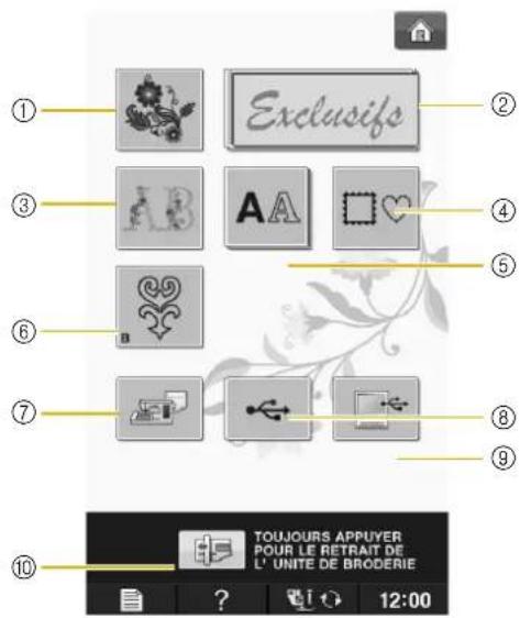 BABY LOCK Pathfinder - ■ Informations Concernant les Droits d'Auteur - 1