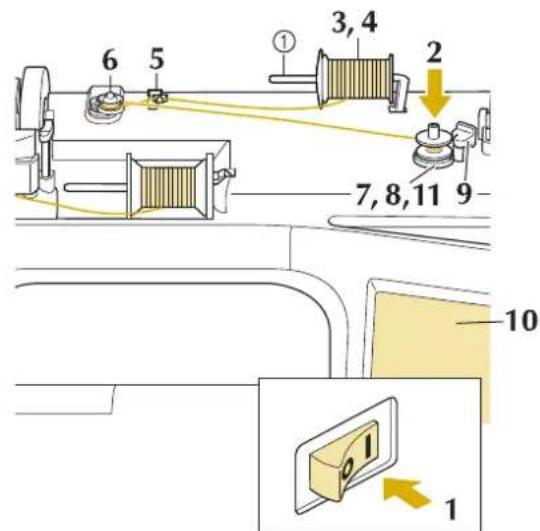BABY LOCK Pathfinder - Utilisation du Porte-bobine Supplémentaire - 1