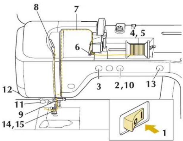 BABY LOCK Pathfinder - Memo - 1