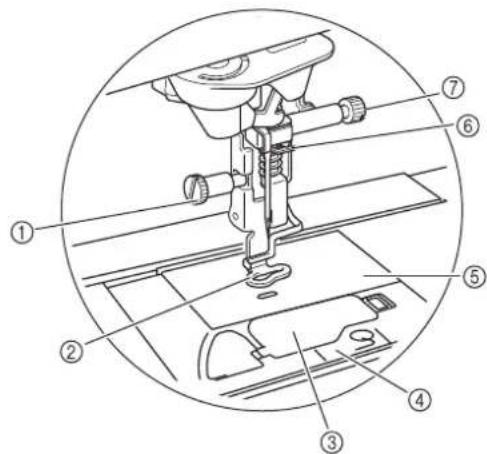 BABY LOCK Pathfinder - Unité de broderie - 1