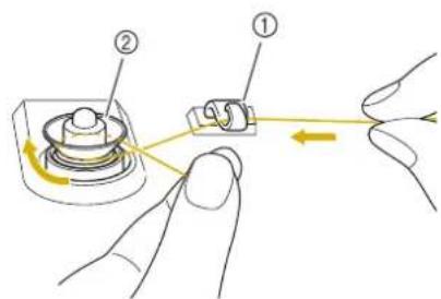 BABY LOCK Pathfinder - ■ Utilisation du Porte-bobine - 6