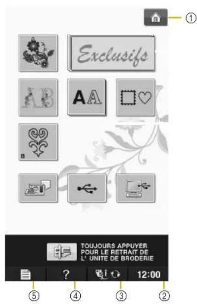 BABY LOCK Pathfinder - ■ Fonctions de Touches - 1