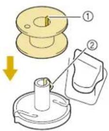 BABY LOCK Pathfinder - ■ Utilisation du Porte-bobine - 2