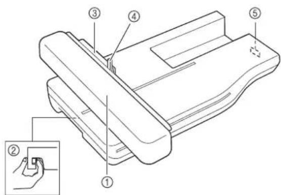 BABY LOCK Pathfinder - Unité de broderie - 2