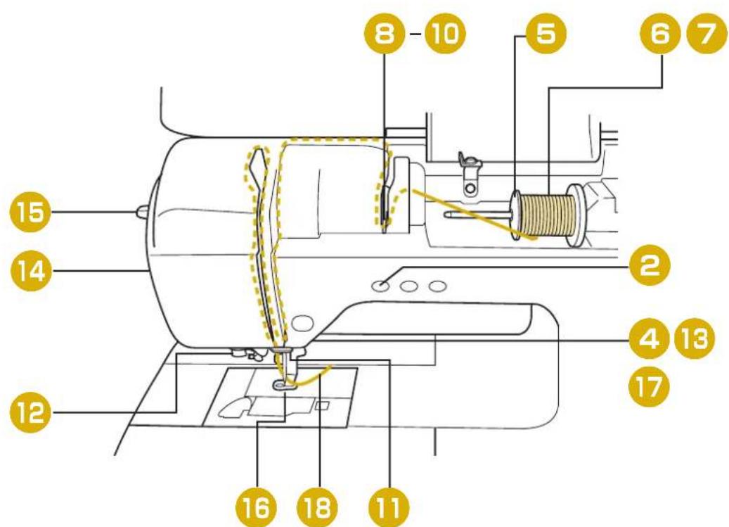 BABY LOCK Flare - Enfilage supérieur - 1