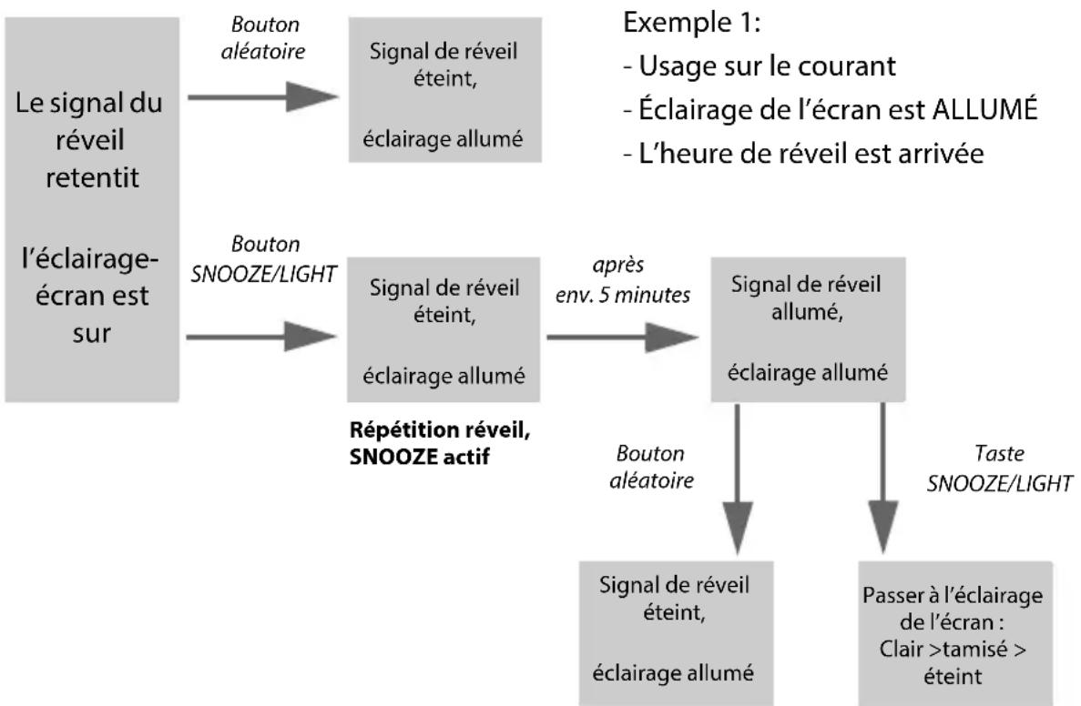 GlobalTronics GTWT03 - Éclairage de fond et réveil - 1