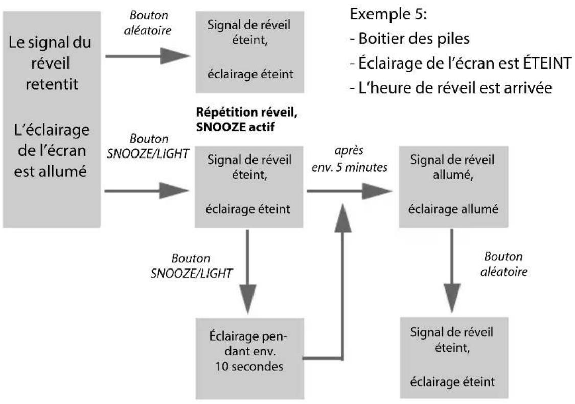GlobalTronics GTWT03 - Éclairage de fond et réveil - 5