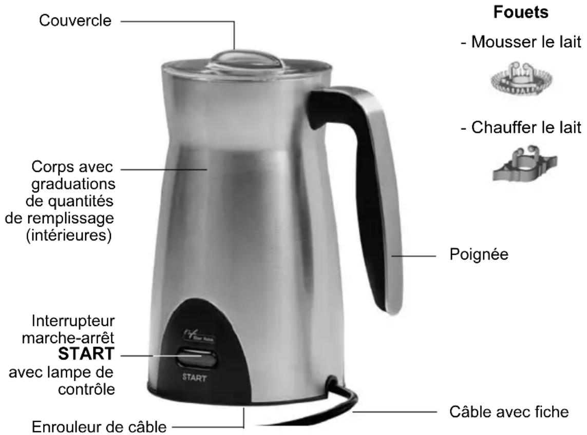 Café Bar Italia GTMF01 - Risque d'autres blessures - 1
