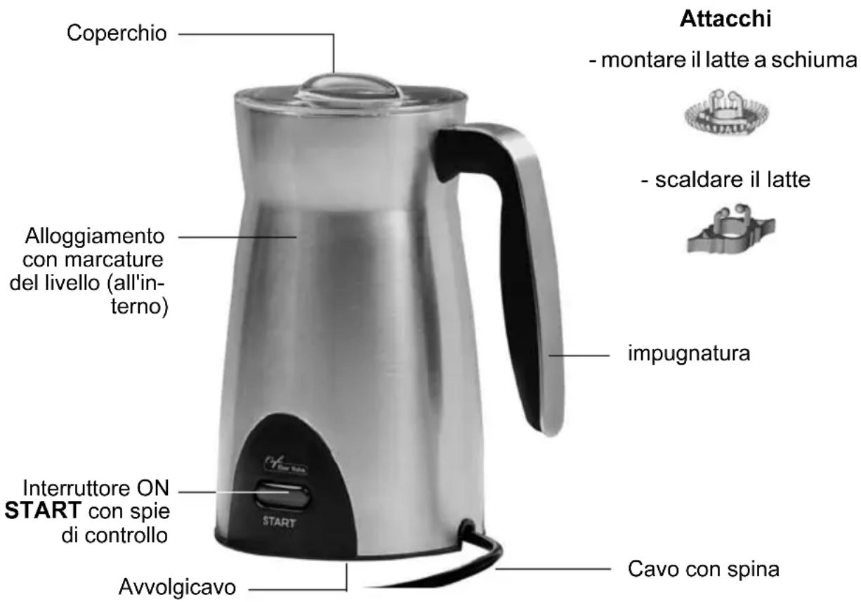 Café Bar Italia GTMF01 - ■Componenti ed elementi di comando - 1