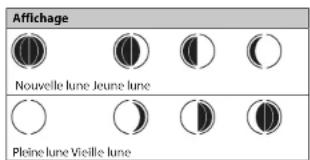 Krontaler 199540 - Affichage de la phase de la lune - 1