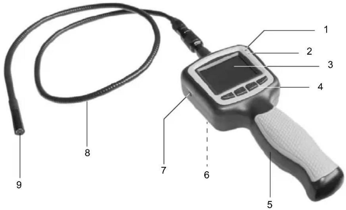 GlobalTronics GTEKF01 - ■Onderdelen + bedieningselementen - 1