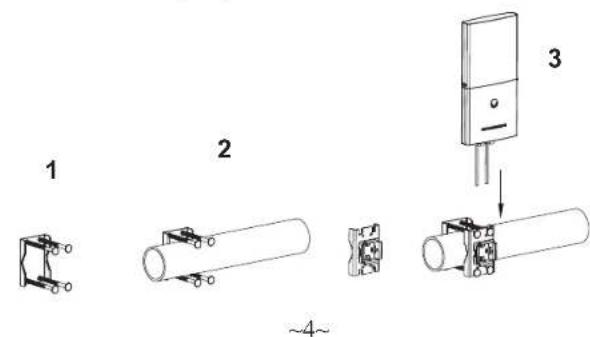GRANDSTREAM GWN7600LR - Horizontal Mounting - 1