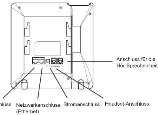 Anschluss für die Hör-Sprecheinheit Netzwerkanschluss (Ethernet) Stromanschluss Headset-Anschluss