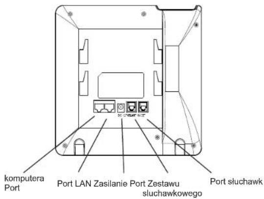 komputera Port Port LAN Zasilanie Port Zestawu sluchawkowego Port sluchawk