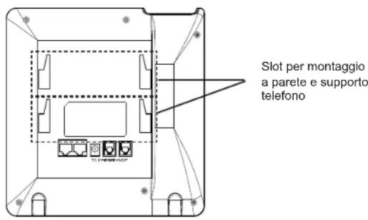 Slot per montaggio a parete e supporto telefono