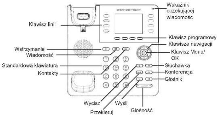 Klawisz linii Wstrzymanie Wiadomość Standardowa klawiatura Kontakty Wyslij Przekieruj Głośność Wskaznik oczekującej wiadomość Klawisz programowy Klawisze nawigacji Klawisz Menu/ OK Słuchawka Konferencja Głośnik