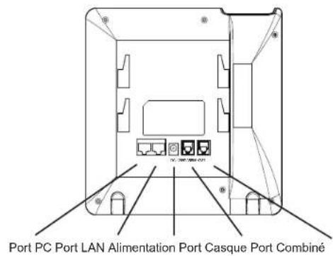 Port PC Port LAN Alimentation Port Casque Port Combiné