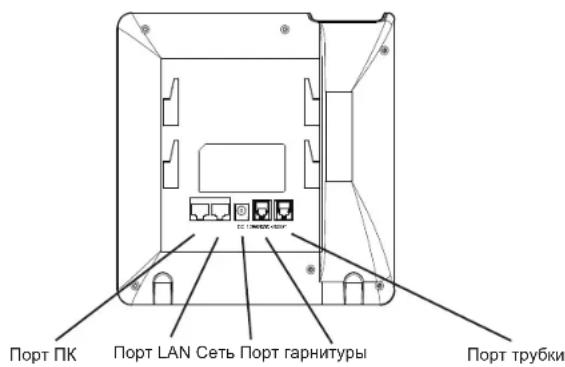 Порт ПК Порт LAN Сеть Порт гарнитуры Порт трубки