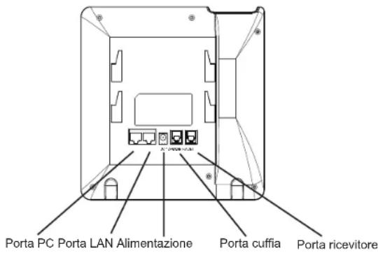 Porta PC Porta LAN Alimentazione Porta cuffia Porta ricevitore