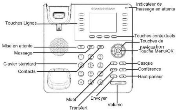 GRANDSTREAM Touches Lignes Mise en attonte Message Clavier standard Contacts Muet Transfert Envoyer Volume Indicateur de message en attente Touches contextuels Touches de navigation Touche Menu/OK Casque Conférence Haut-parleur
