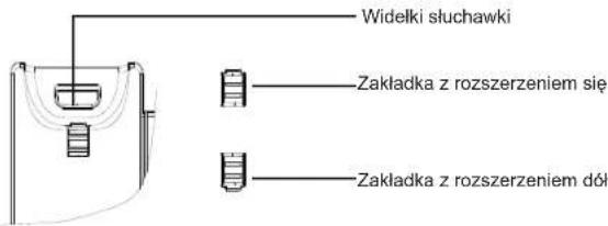 Widelki słuchawki Zakładka z rozszerzeniem się Zakładka z rozszerzeniem dół