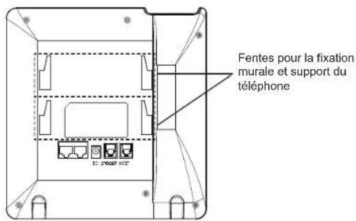 Fentes pour la fixation murale et support du téléphone DC 200406-9017