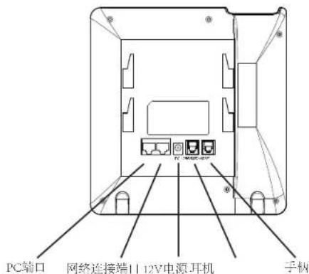 PC端口 网络连接端口 12V电源 耳机 手柄
