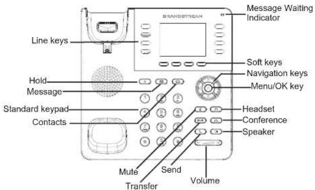Message Waiting Indicator Line keys Soft keys Navigation keys Menu/OK key Hold Message Standard keypad Contacts Mute Transfer Send Volume Headset Conference Speaker