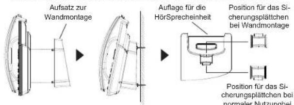 GRANDSTREAM GRP2601 - Installation des Telefons (Wandmontage *nicht im Lieferumfang enthalten): - 1