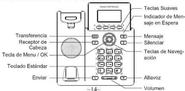 GRANDSTREAM GRP2601 - DESCRIPCION DEL TELEFONO: - 1