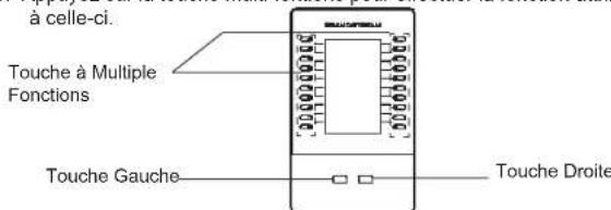 GRANDSTREAM GBX20 - CONSEILS POUR L'UTILISATION DU GBX20: - 1